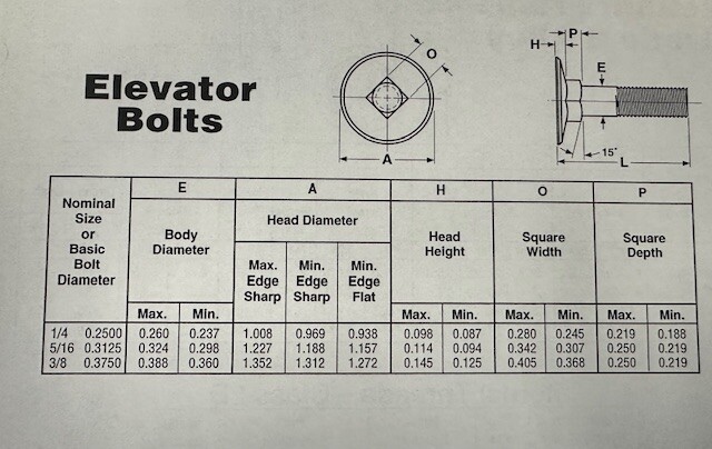 Elevator Bolts – Select Diameter and Length. Zinc Plated (Fast Free Shipping)