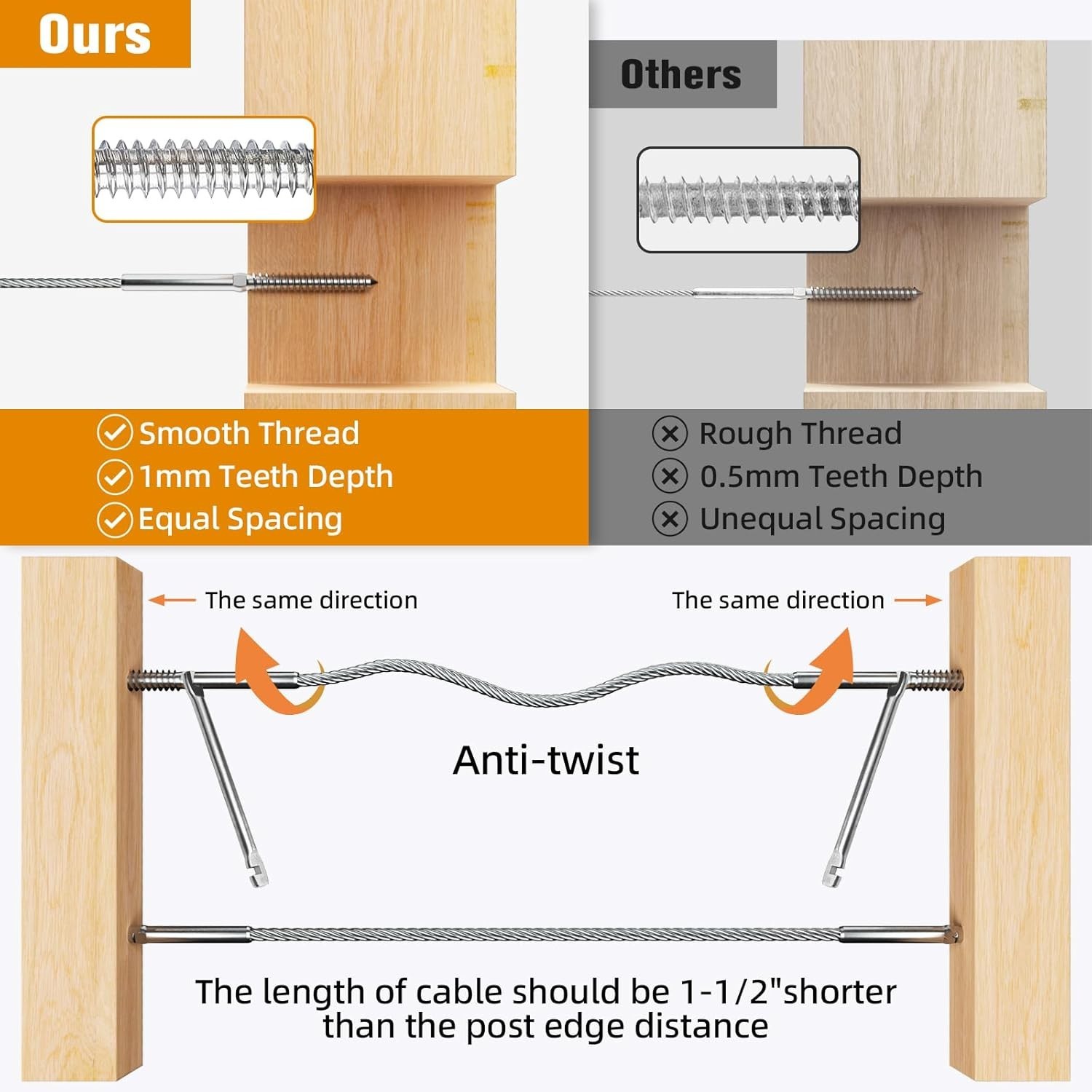 Swage Lag Screws for Cable Railing – 80 Pack T316 Stainless Steel Left and Right