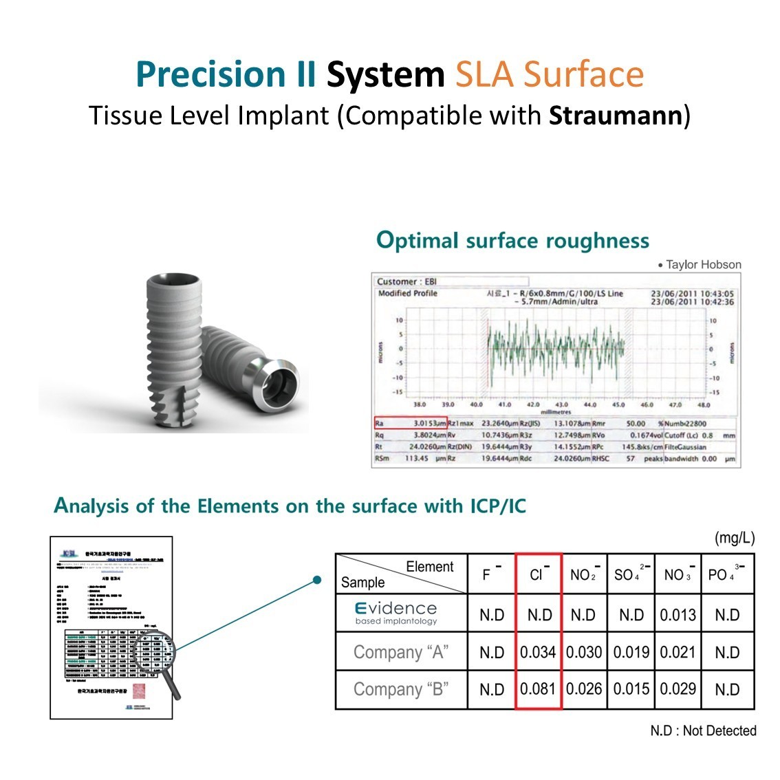 Evidence Implant Tissue Level Fixture Neck Dia 4.8/6.5 Octa FDA/CE Korea Made