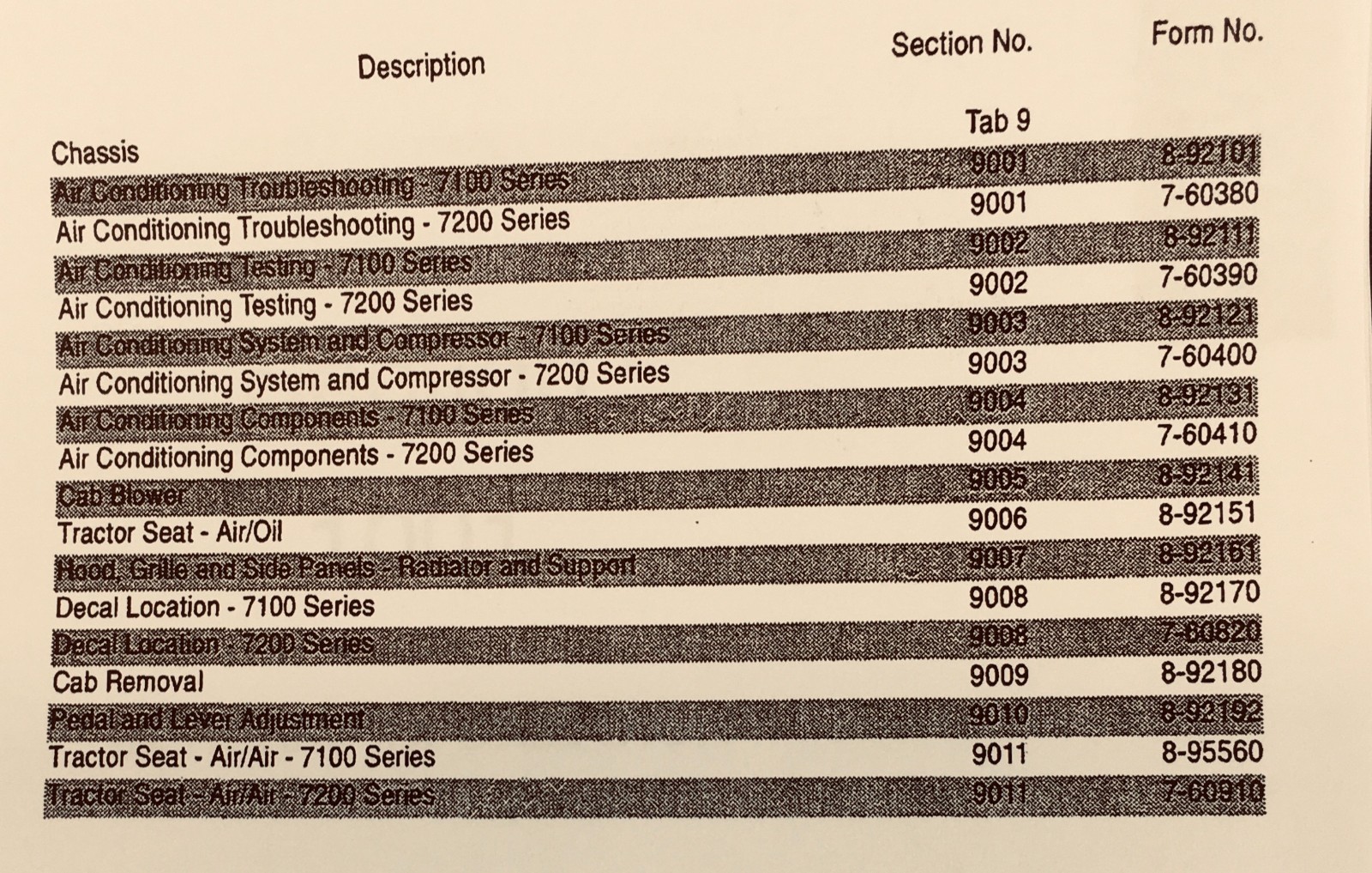 Case IH 7120 Tractor Service Manual Parts Catalog Repair Set Workshop Book