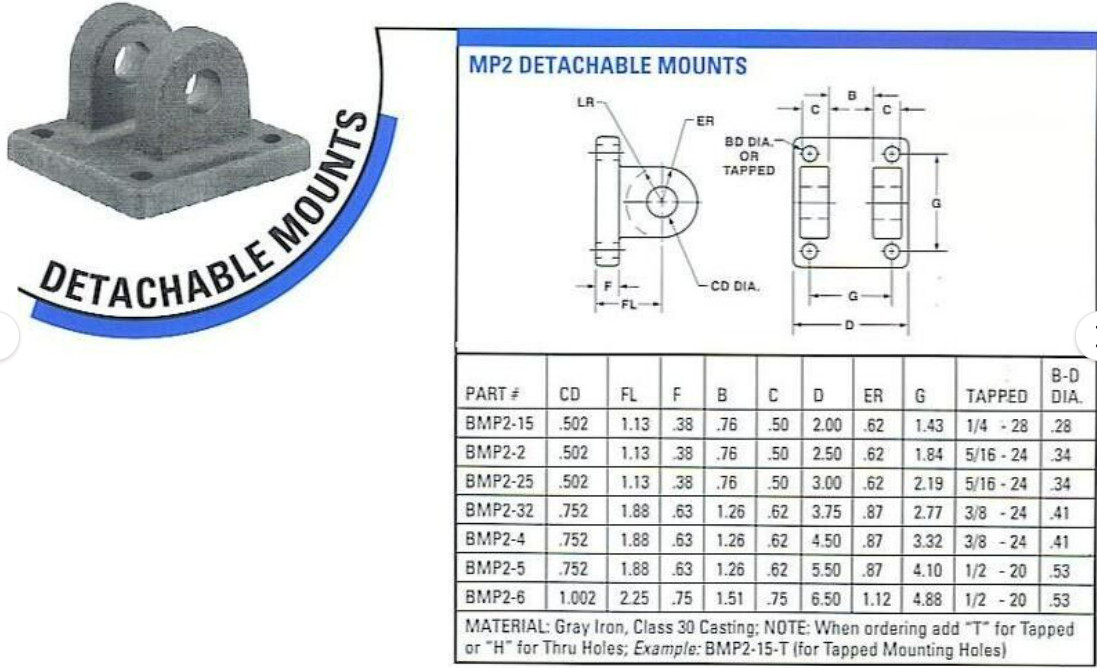 3/4″ bore Clevis Bracket BMP2-32, A-81-32D( drilled hole)