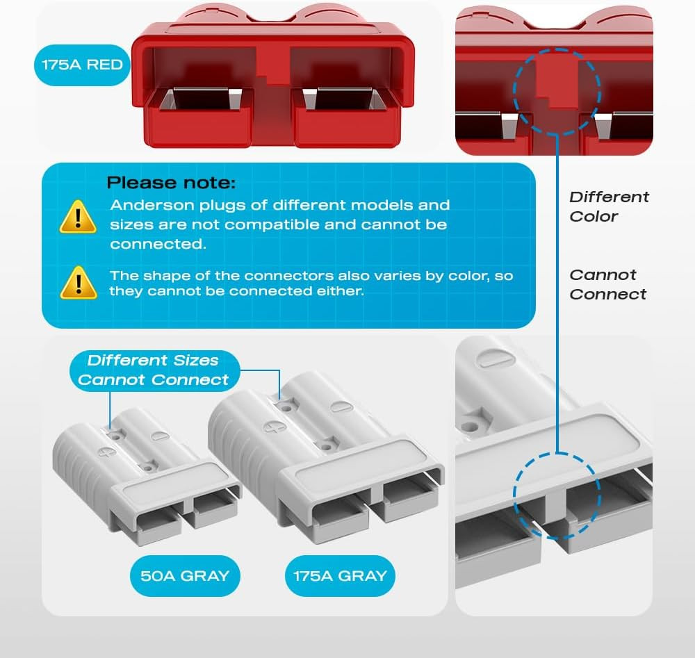 350A Anderson Style Battery Connector 2/0AWG 600V Quick Disconnect 2 Pack