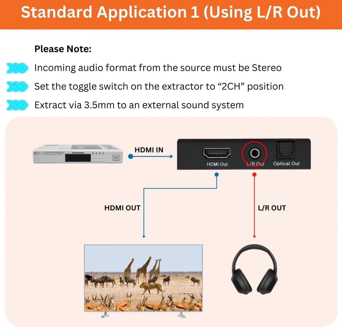 4K 60Hz HDMI Audio Extractor Converter SPDIF + 3.5MM Output Supports HDMI 2.0…