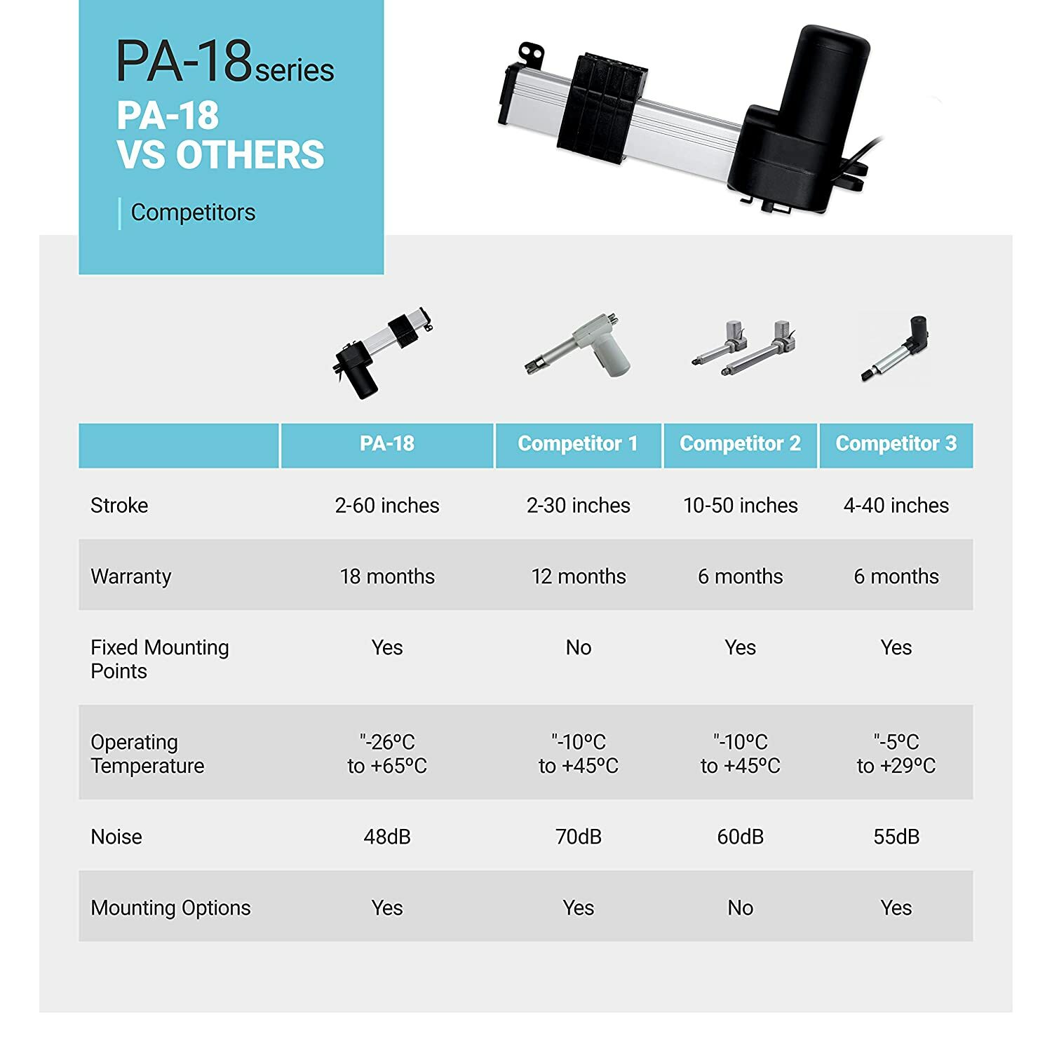 12V Track Linear Actuator (2″-60″ stroke, 150-900 lbs. force) – PA-18 model