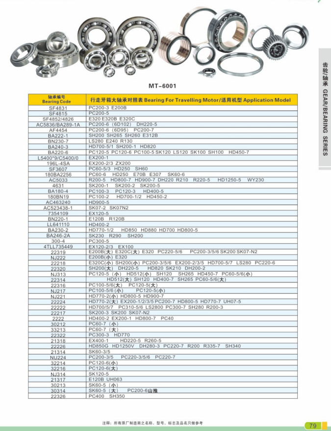 32224 BEARING,BRG ROL 120x215x61mm