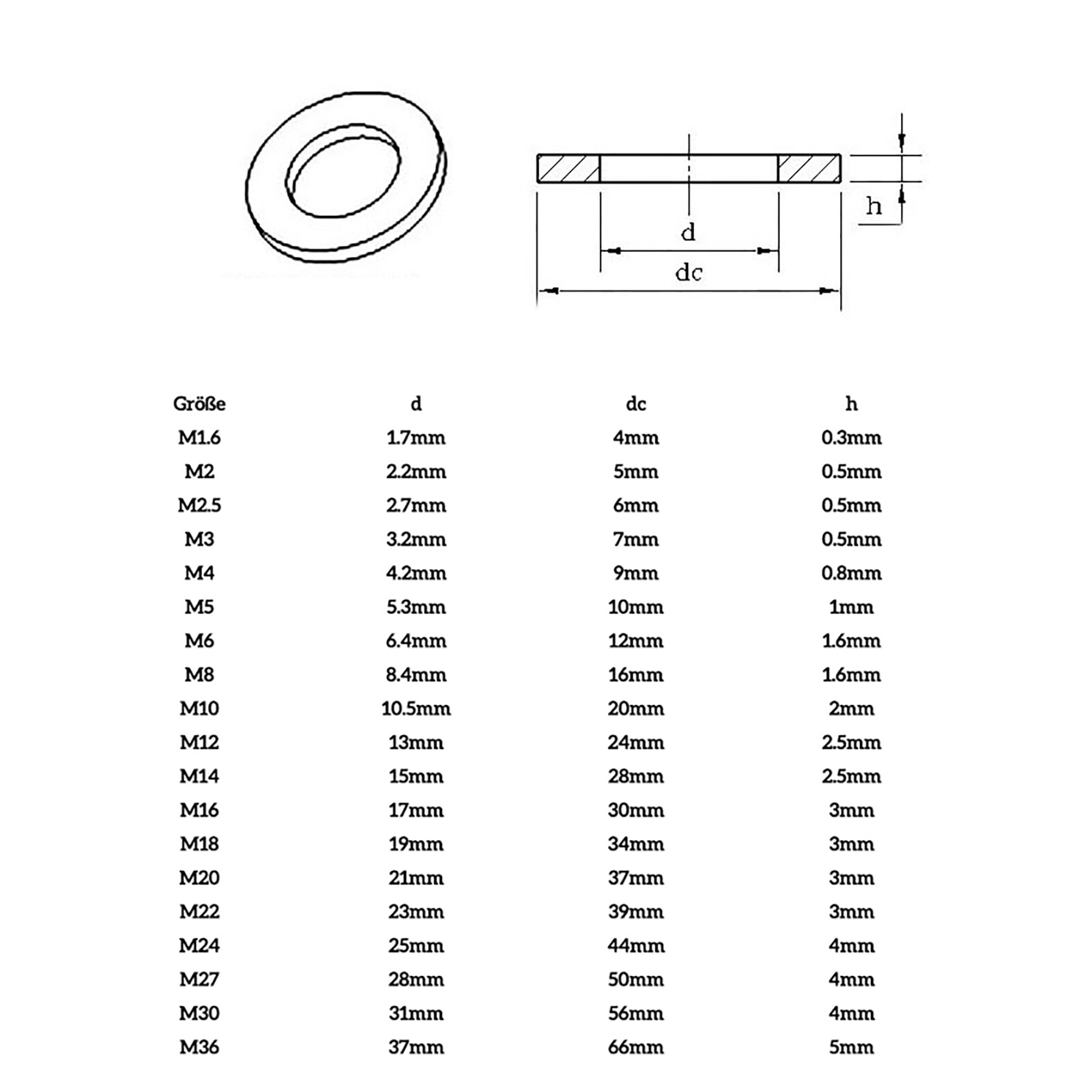 M2 – M24 Metric Stainless Steel Flat Washer A4 / 316 DIN 125A