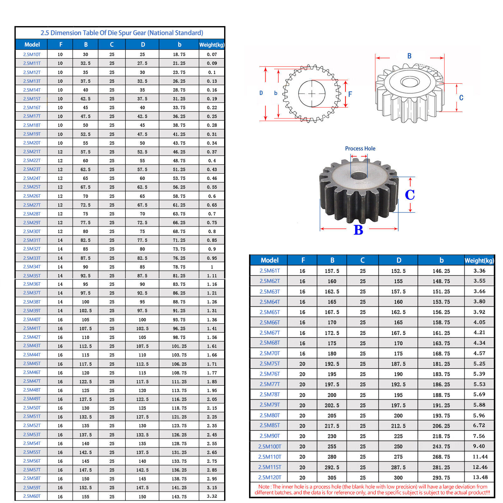 Module 2.5M, 3M, 4M 5M Spur Gear Flat Spur Gear 10 To120T Teeth 45# Steel