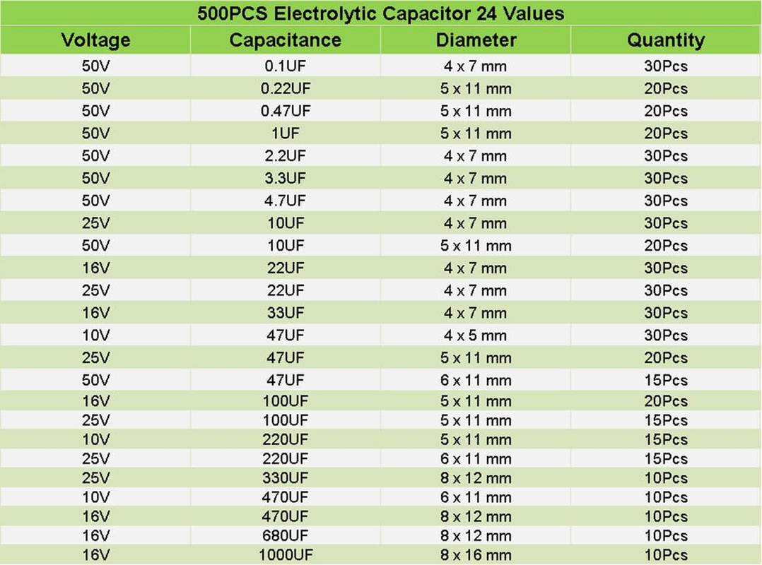 Hiletgo 500Pcs Electrolytic Capacitor Assortment Kit Box 0.1Uf-1000Uf 24 Values