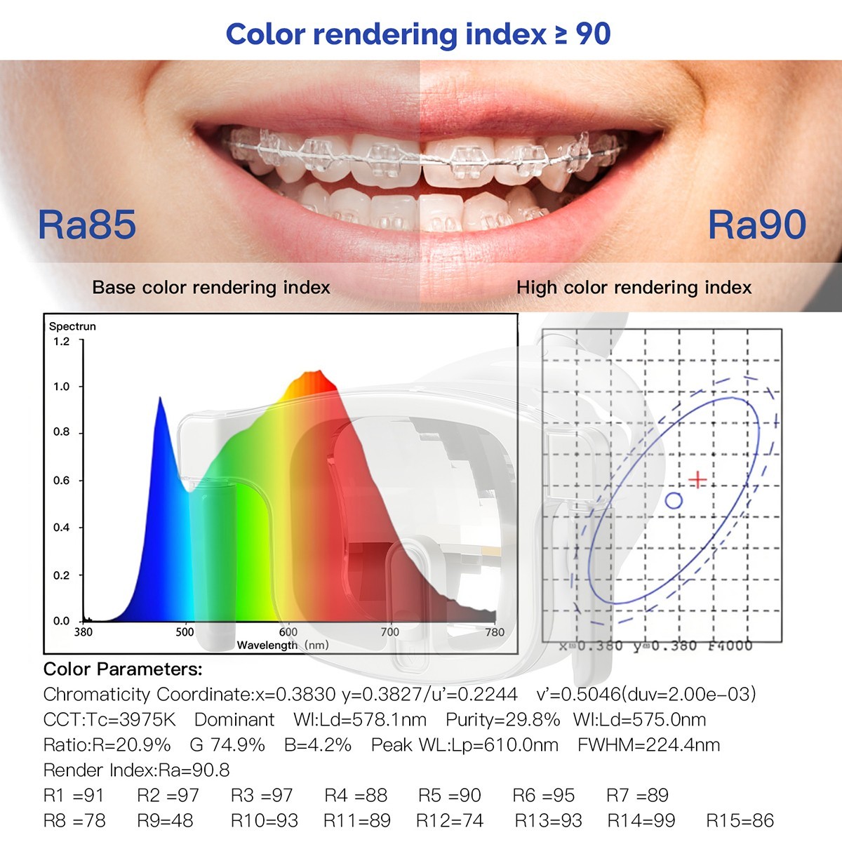 Dental LED Lamp Oral Light Dual-color Lamp for Dental Chair Infrared Sensor
