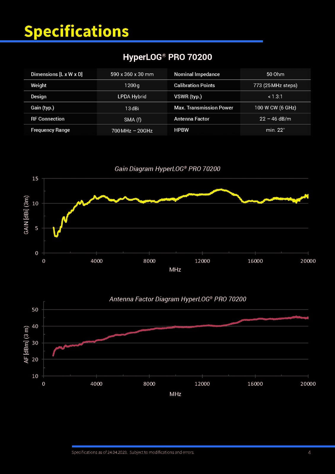 Aaronia HyperLOG PRO 70140 Directional Logarithmic Antenna 700MHz to 14GHz