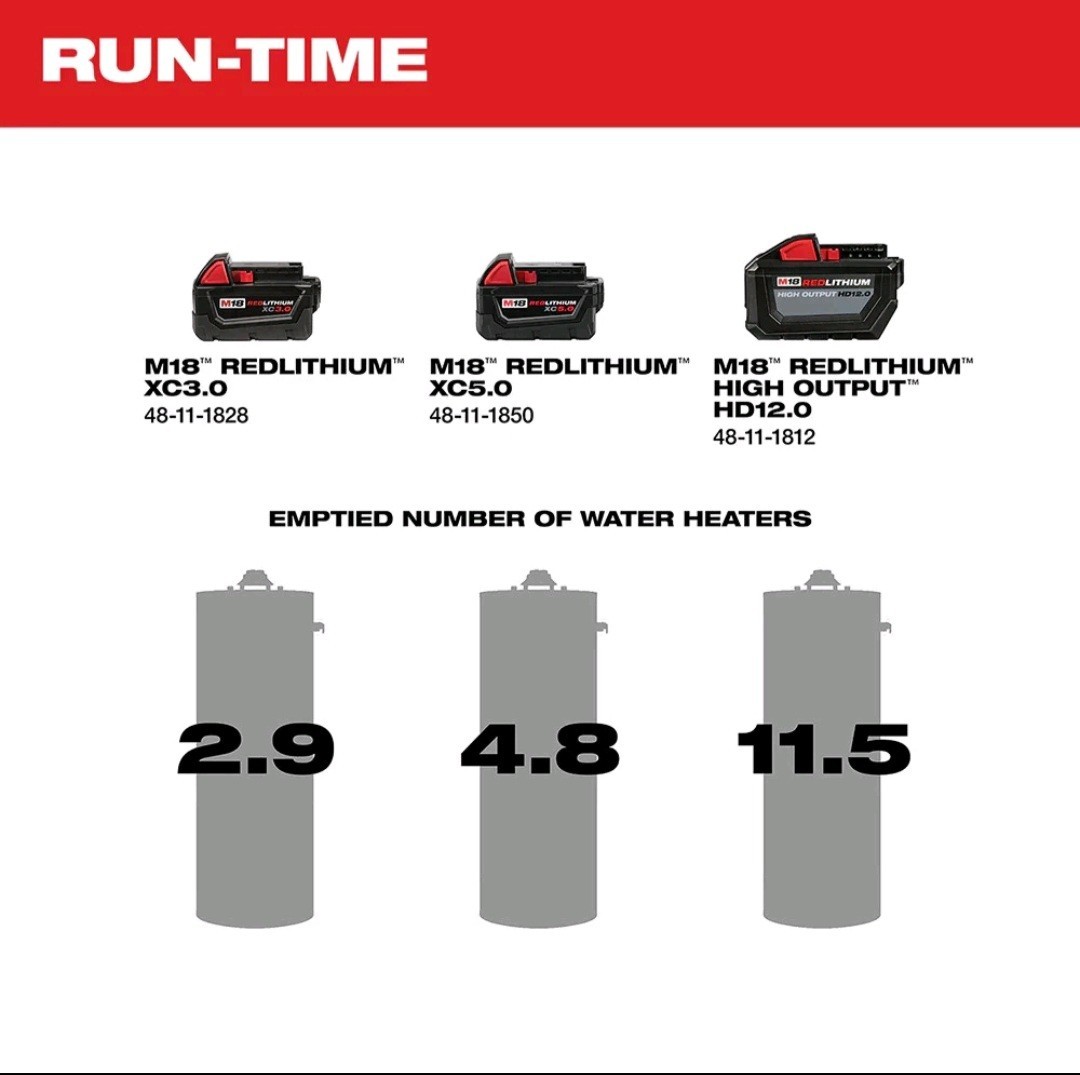 Milwaukee 2771-20 M18 18V Cordless Li-Ion Water Transfer Pump – Bare Tool