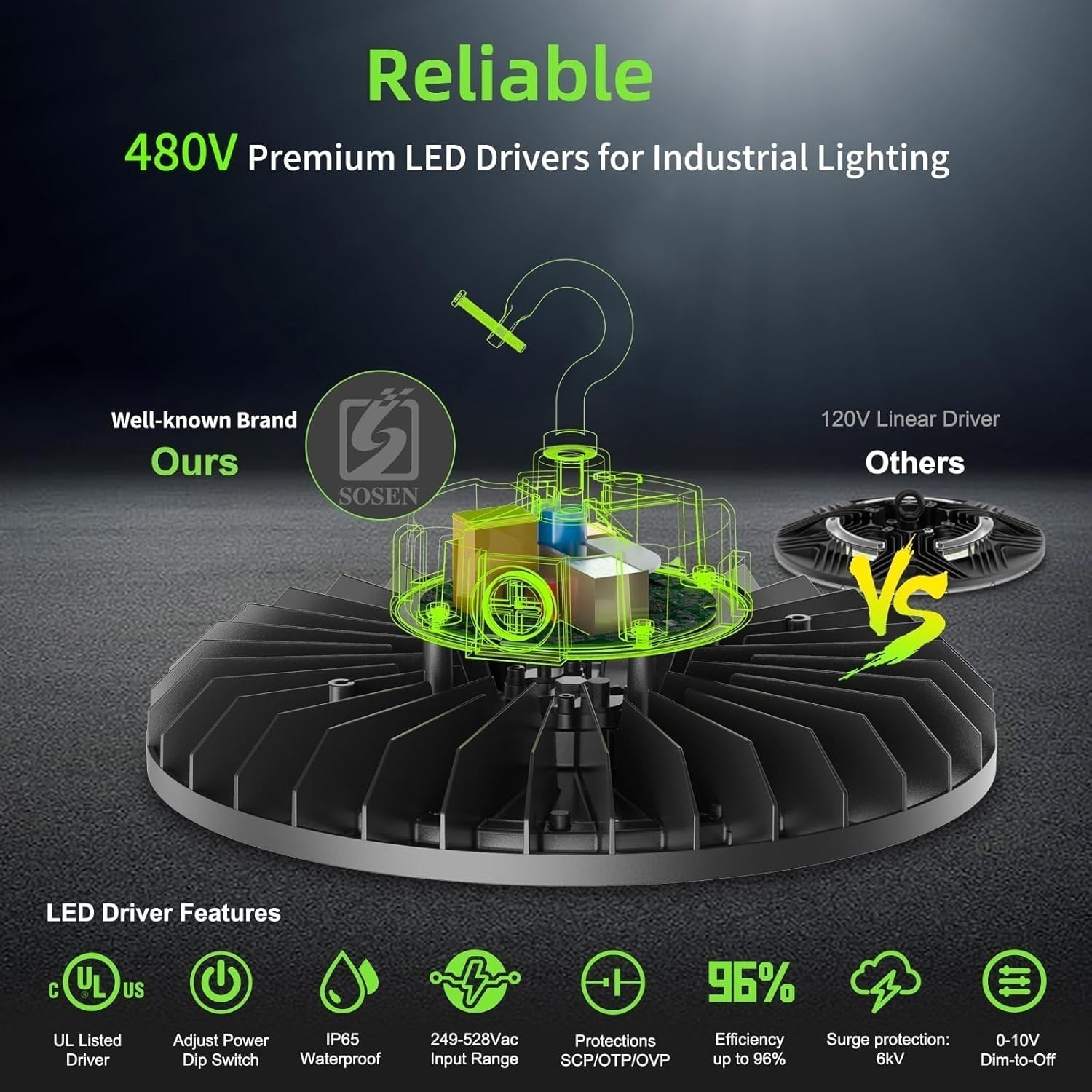 480V 45000LM 300W LED High Bay Area Light Fixture Commercial Warehouse Shop Lamp
