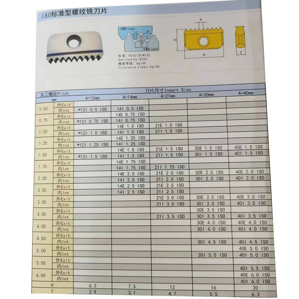 1pcs 21I 3.0ISO GR520 Internal thread Comb thread milling insert Machined steel