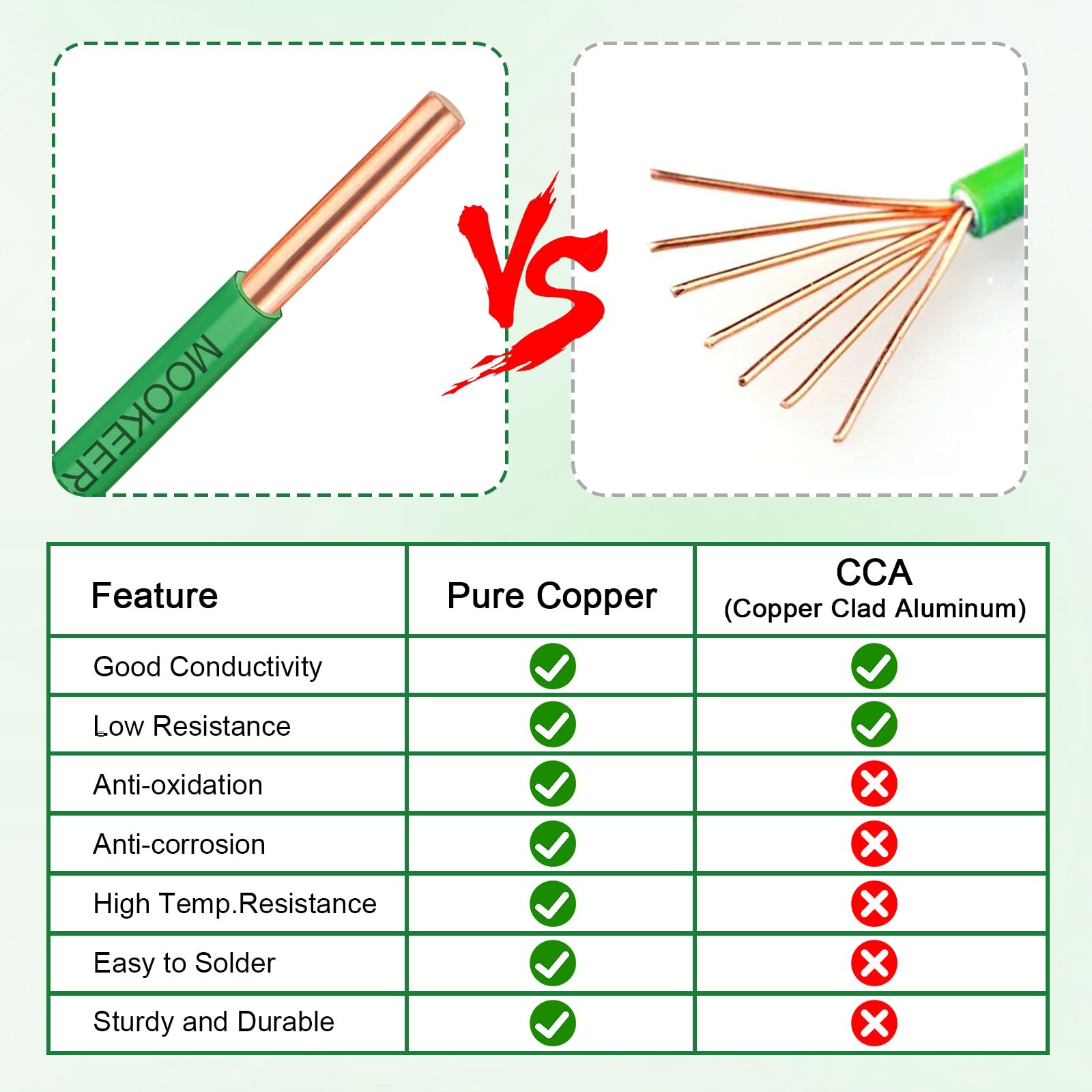 THHN Wire 14 Gauge 50FT – OFC Solid Copper 10 AWG Electrical Building Wire 60…