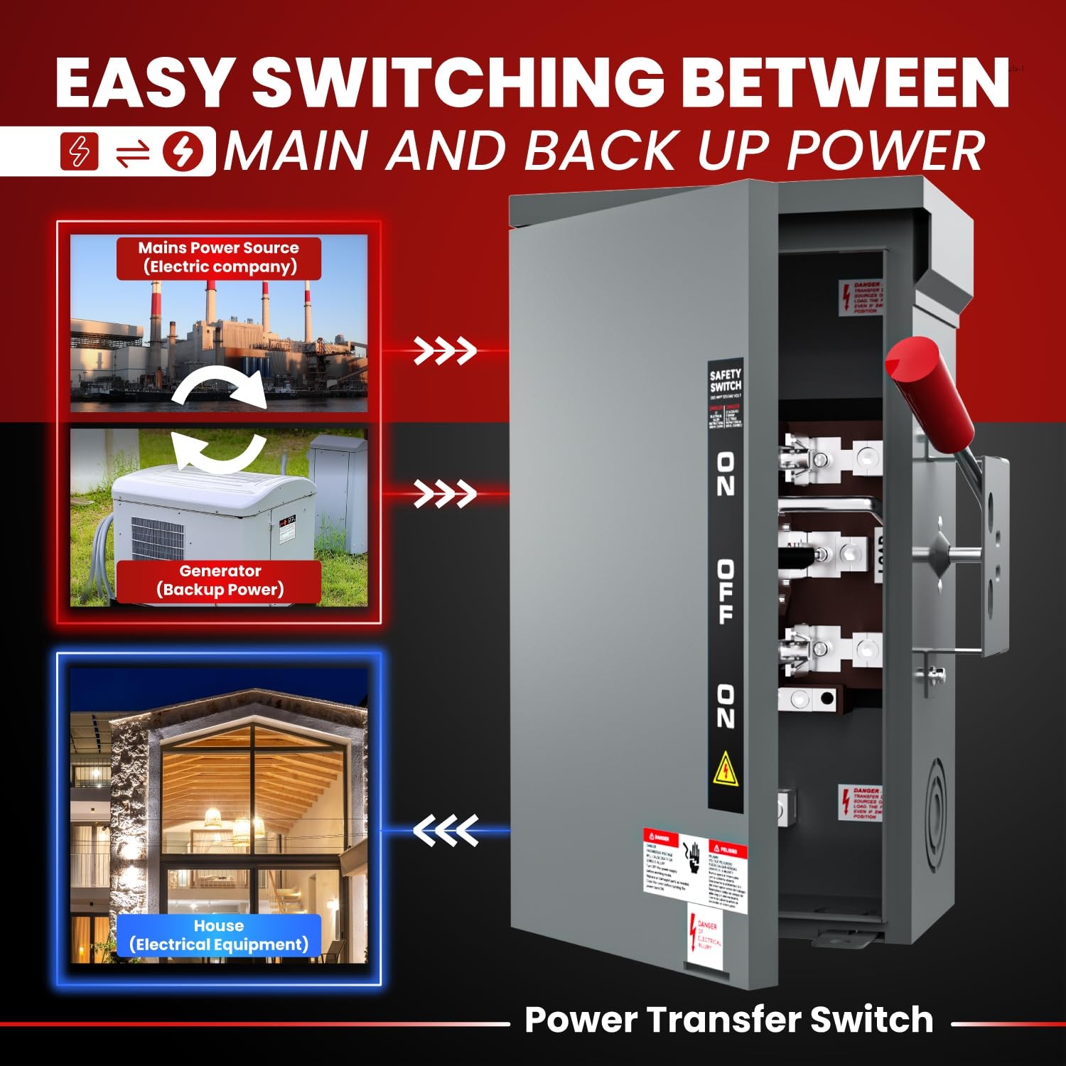 200A Manual Generator Transfer Switch,120/240 Volt, 48000W Heavy Duty Transfer S