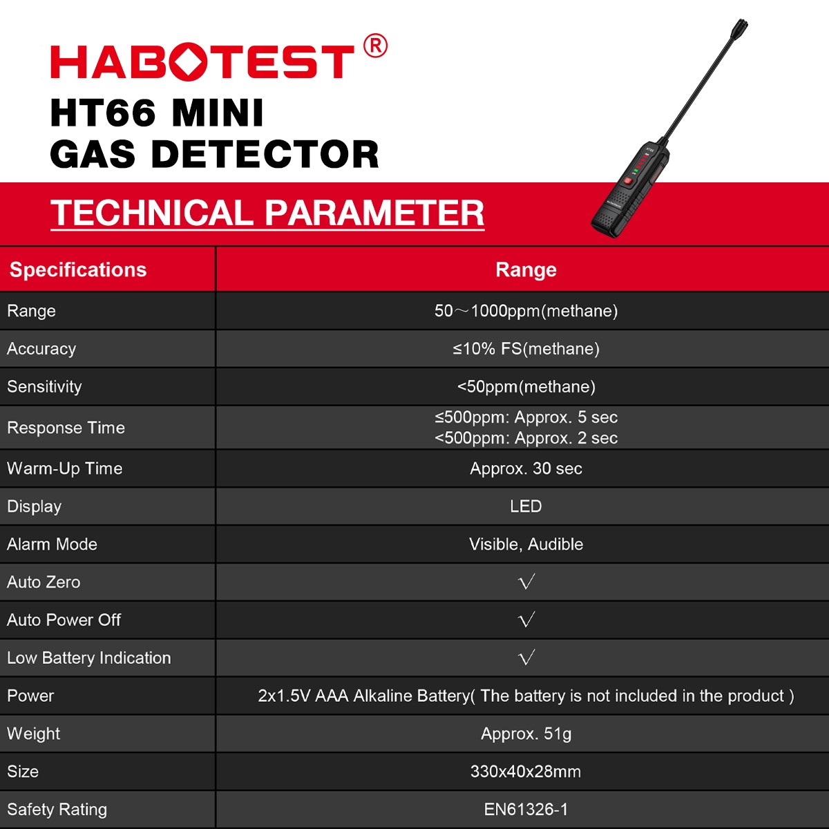 HABOTEST HT66 Gas Leak Detector Tester Carbon Monoxide LPG LNG Sewer Methane MEW