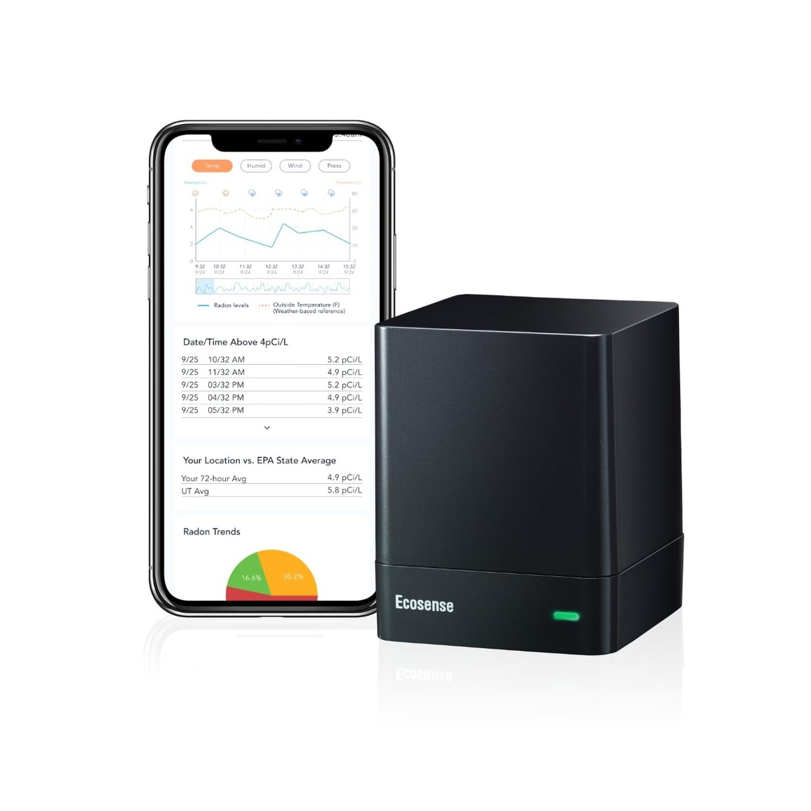 Ecosense EQ100 EcoQube, Digital Radon Detector, Fast Capture of Fluctuating L…