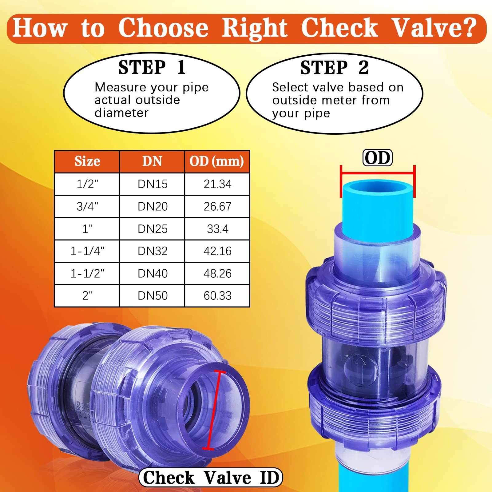 FANOVO 3/4 inch Clear Spring PVC Check Valve, Double Union Slip Inch