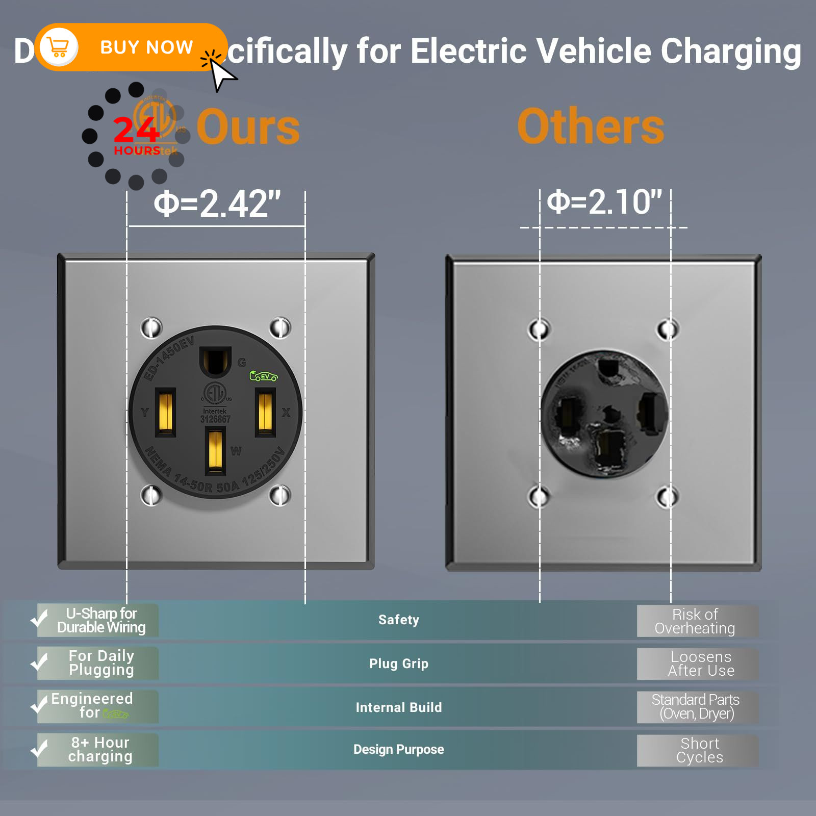 EPLESFTON Nema 14-50 EV Outlet with Wall Plate Included, Black