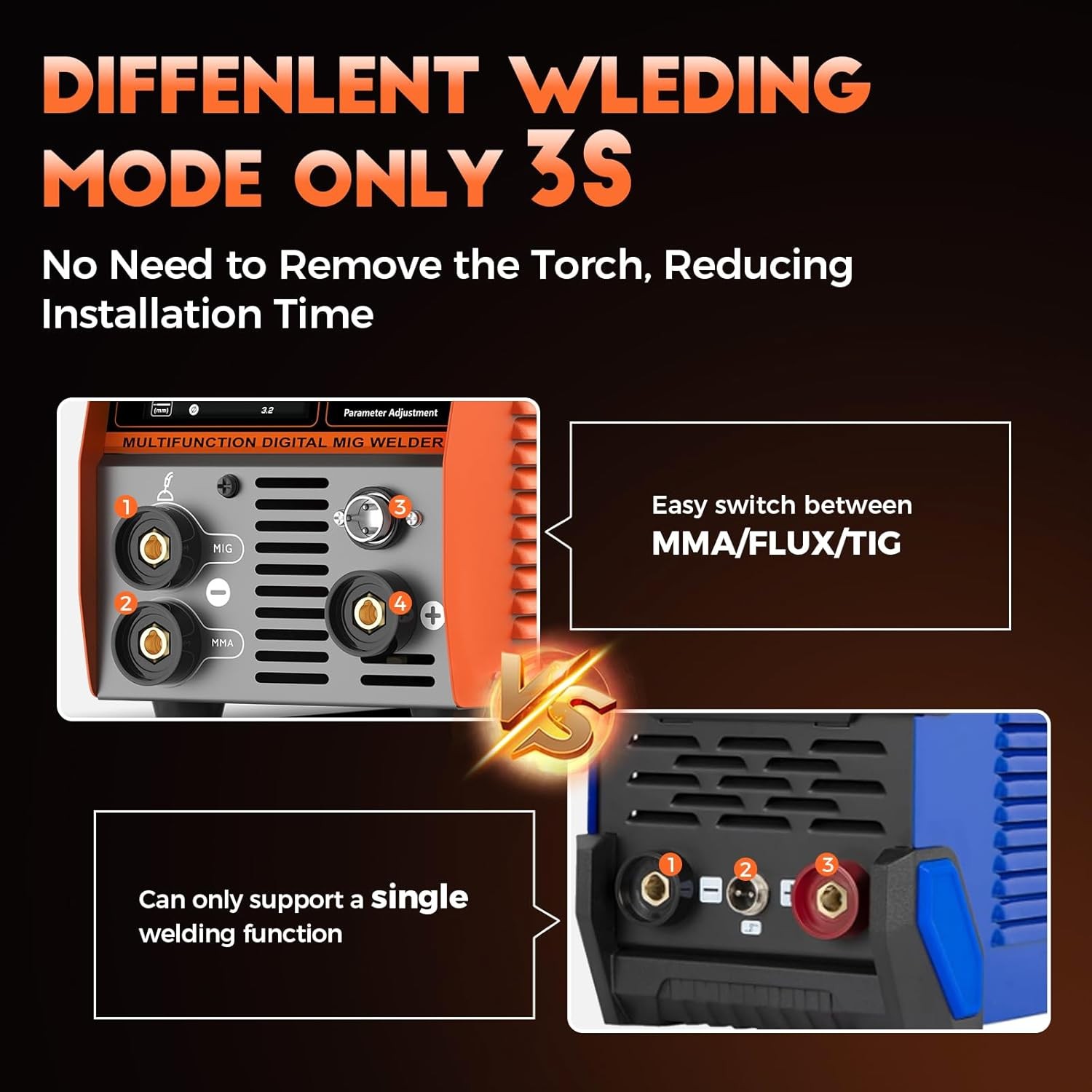 MIG Welder 135A 3IN1 MIG/ARC/Lift TIG Welding Machine 110V for Beginner, Gasless