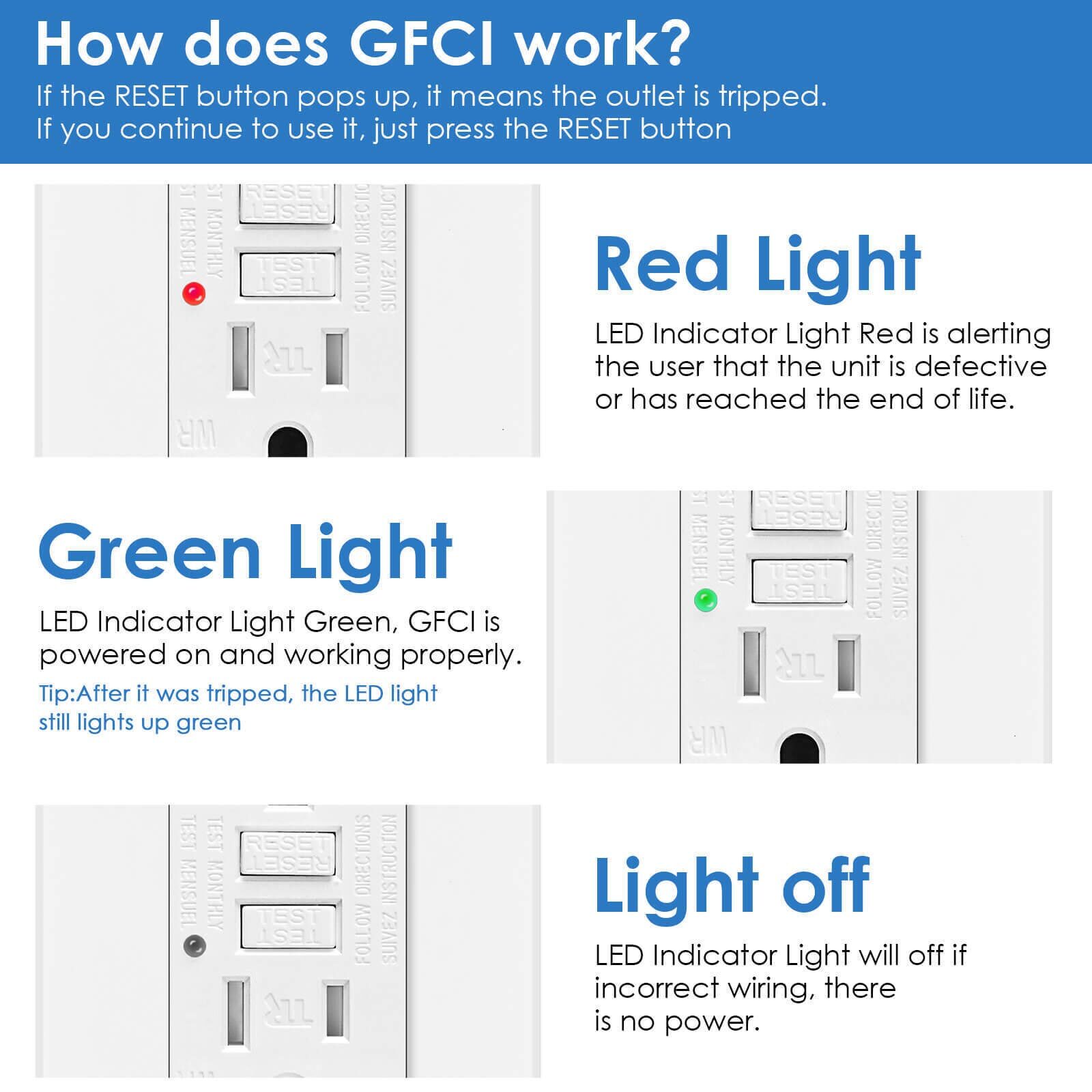 15AMP GFCI Outlet Receptacle Tamper Resistant – ETL Listed, White GFI TR WR GFCI