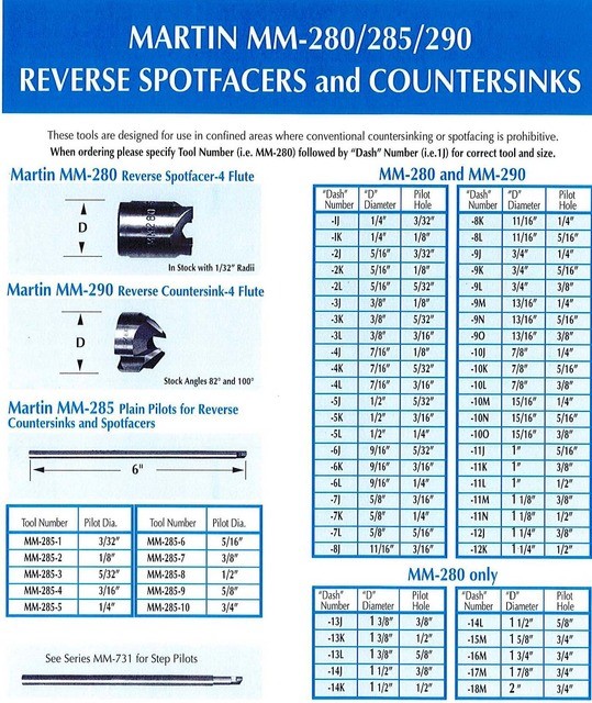 2x New Reverse Countersink Cutter MM290-91 3/4 x 100 deg x 3/16 4 Flutes