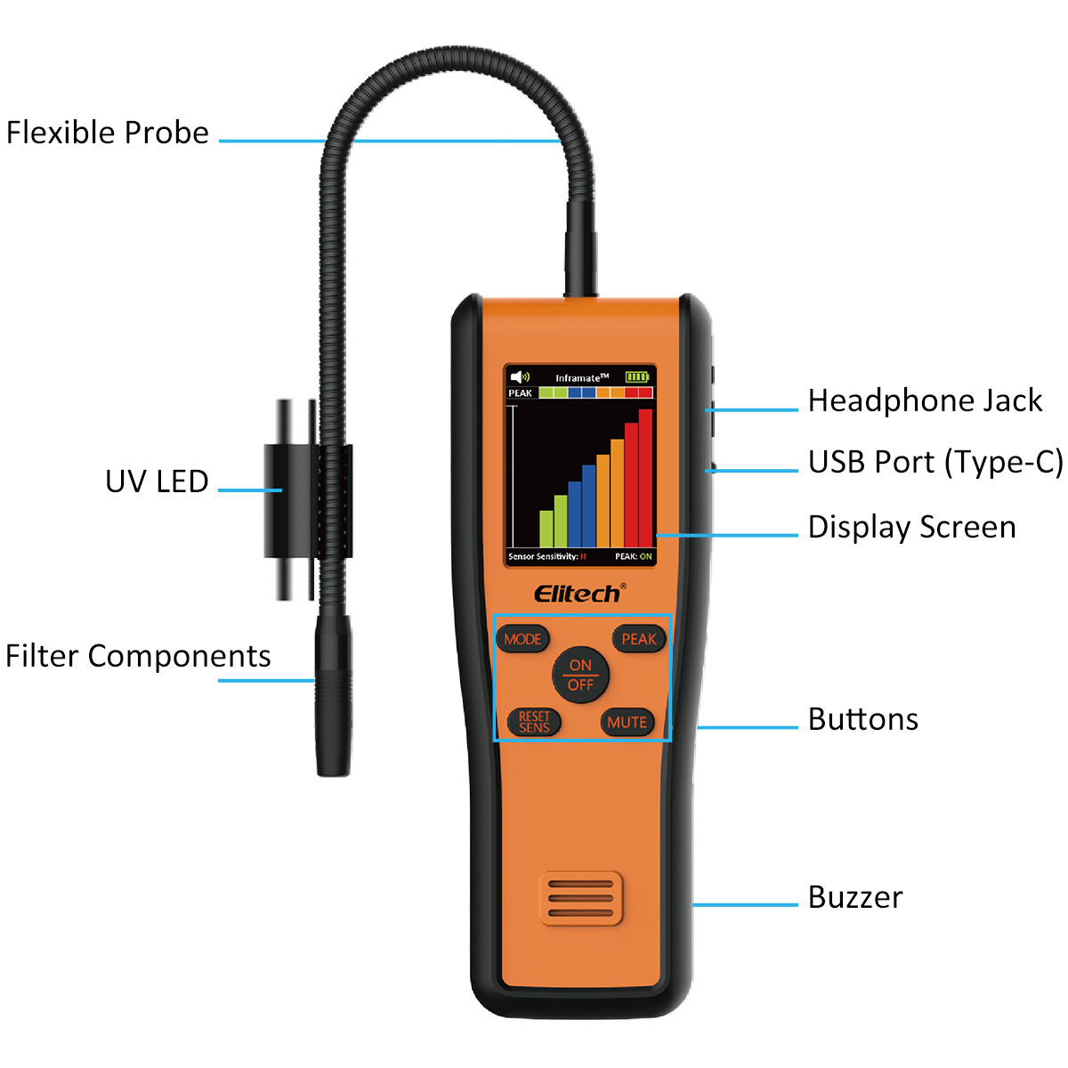 Elitech Infrared R-744 Refrigerant Leak Detector CO2 Carbon Dioxide Inframate-C