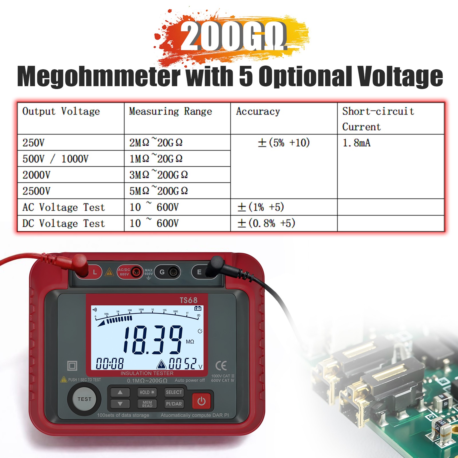Insulation Resistance Tester 2500V Megohmmeter PI DAR Data Hold Backlight AC/DCV