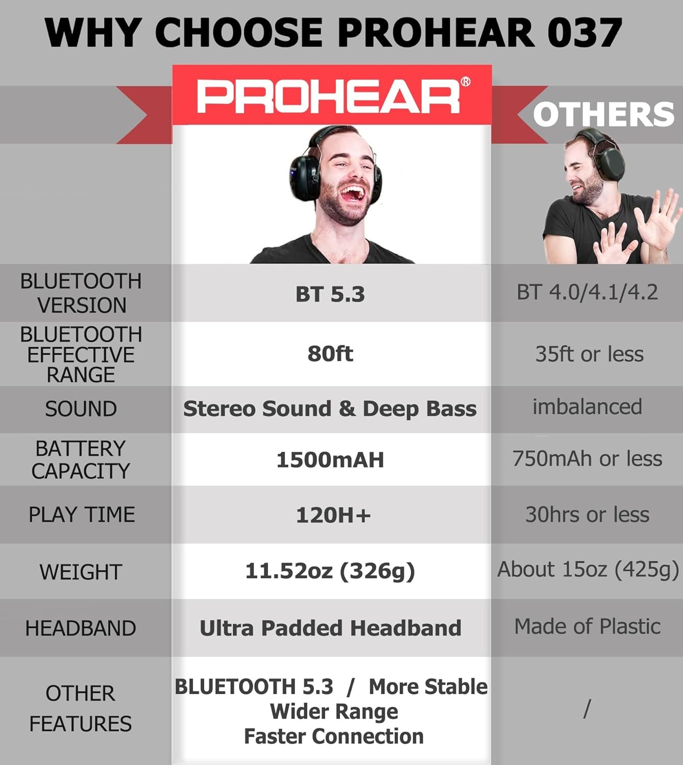 PROHEAR 037 Bluetooth 5.3 Hearing Protection 6.29*4.13*8.07 inches, 037black
