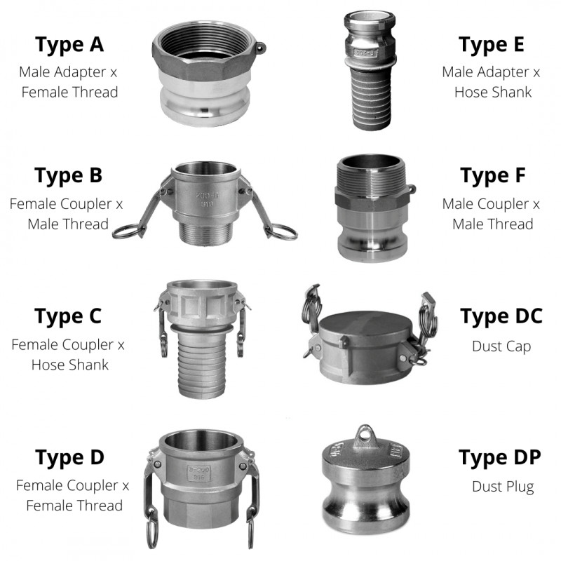 (10 Pack) 2″ Type D Aluminum Camlock | Female Coupler x Female F NPT Thread