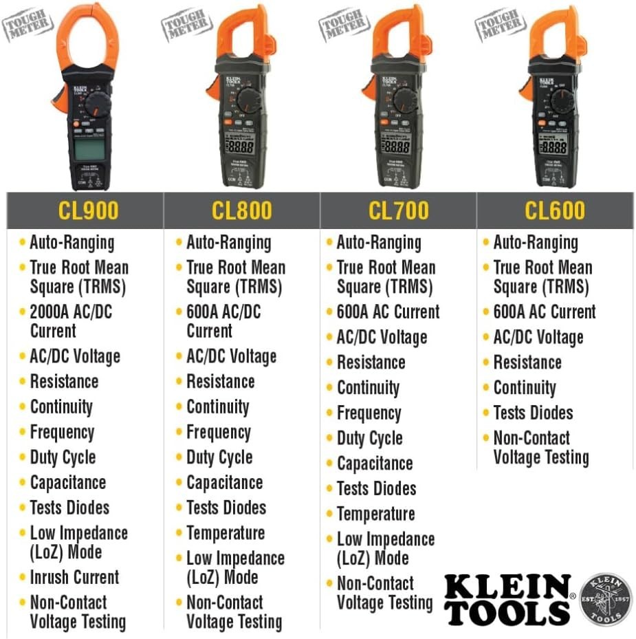 Heavy-Duty 1000V Digital Clamp Meter, TRMS 600A AC/DC with Complete Accessories