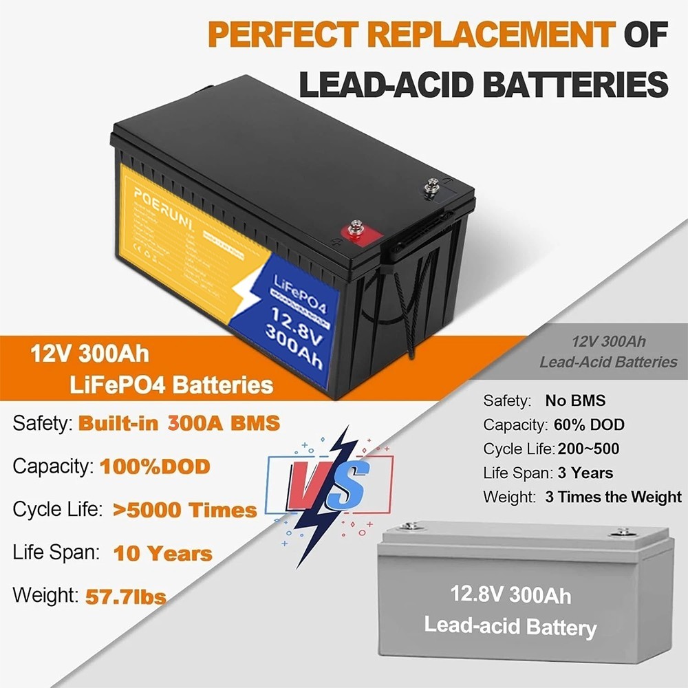 12V 300Ah LiFePO4 Lithium Battery With 300A BMS For RV, Solar, Marine,Off-grid