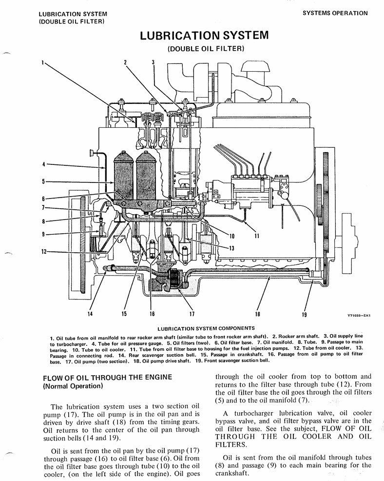 Cat Caterpillar Dozer D8 D8H Tractor Service Manual REG00501 On CD Or Fast PDFDL