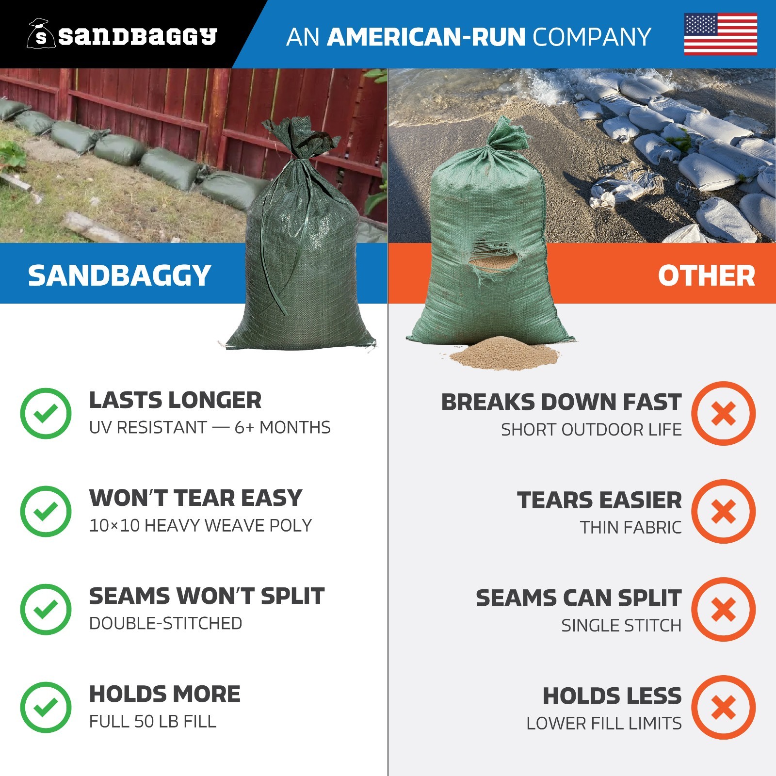Sandbags For Sale Wholesale Bulk – Emergency Flood Barriers, Sandbag, Poly Bag