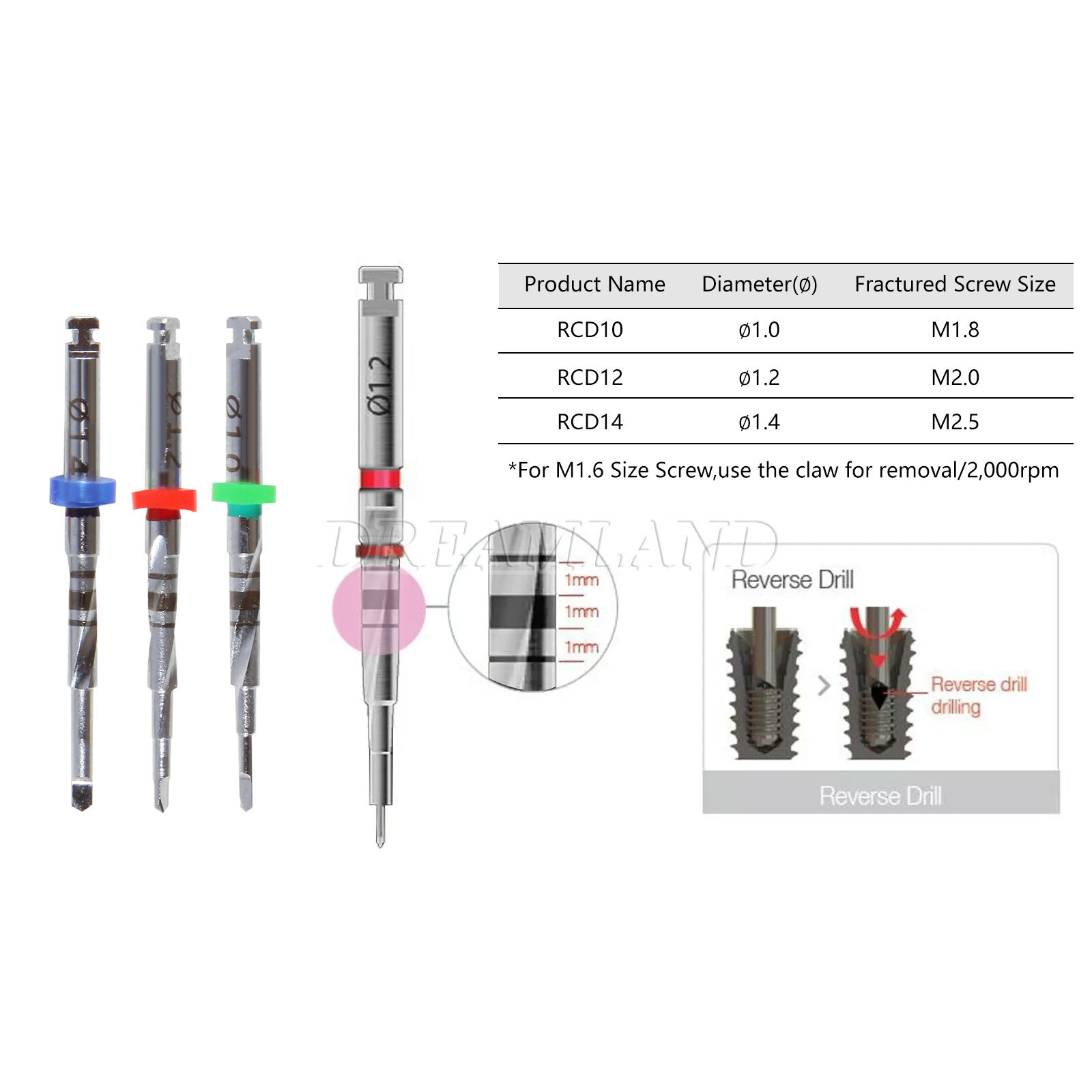 Dental Implant Broken Fractured Screw Removal Kit Drill Guide Remover USA