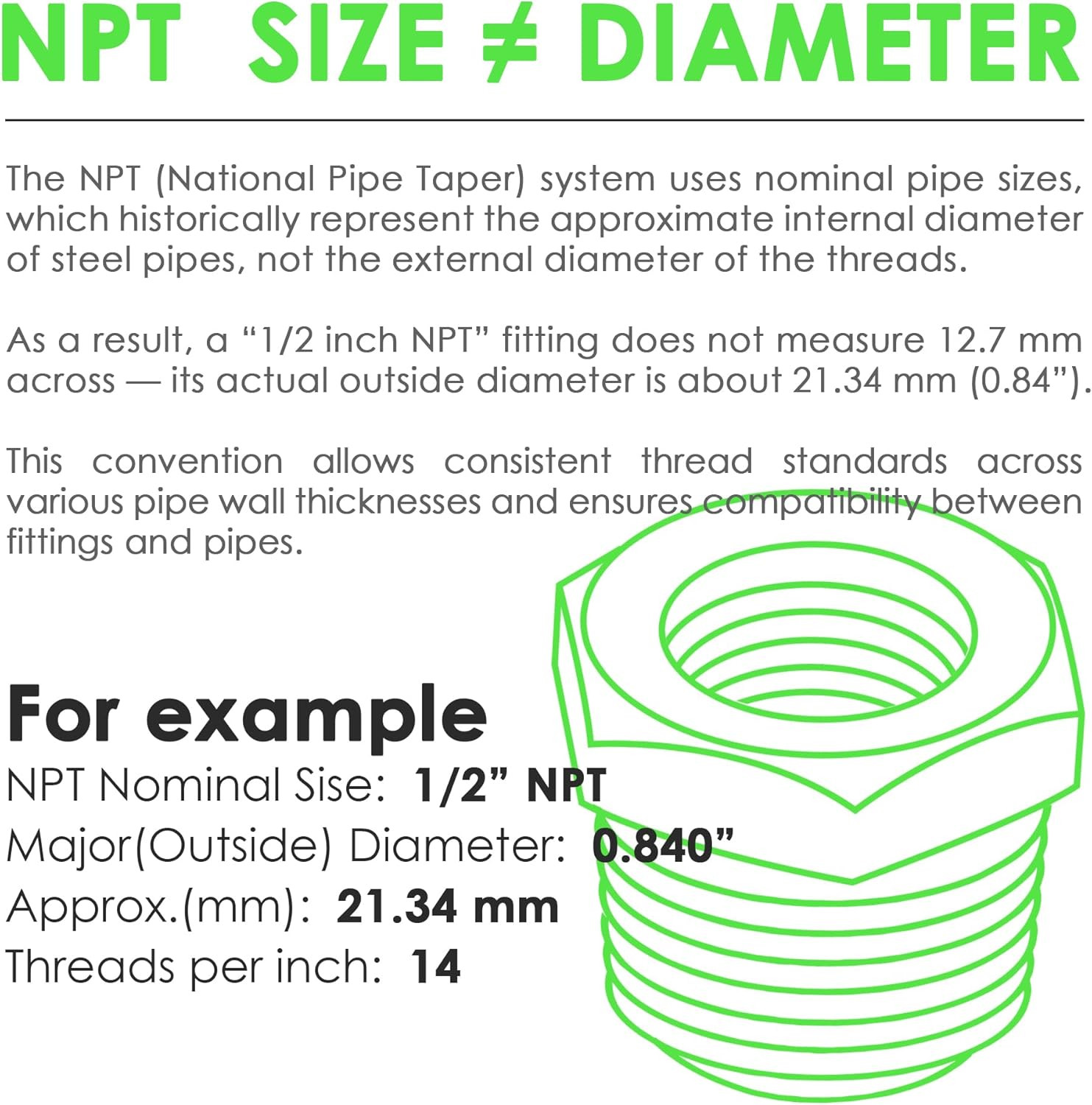137PCS Brass Pipe Fittings Assortment Kit NPT Extension Adapter,Reducer Bushing,