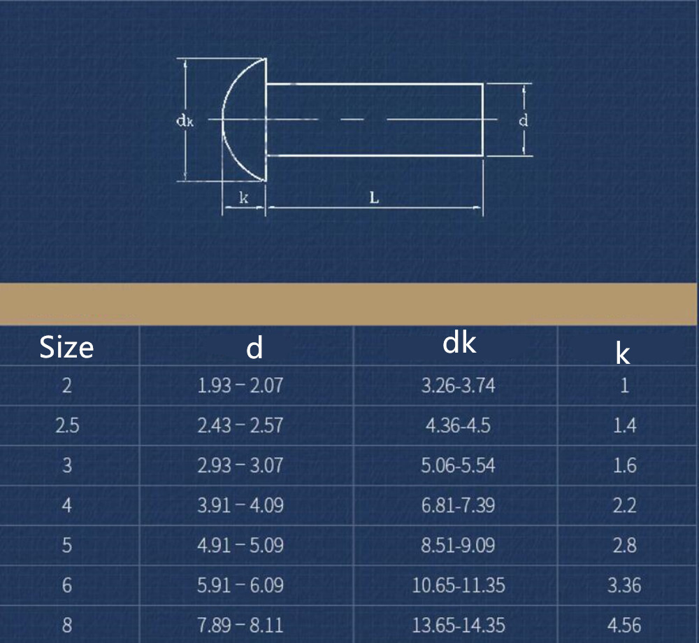 Aluminum Round Head Rivets DIN660 M2 M2.5 M3 M4 M5 M6 M8