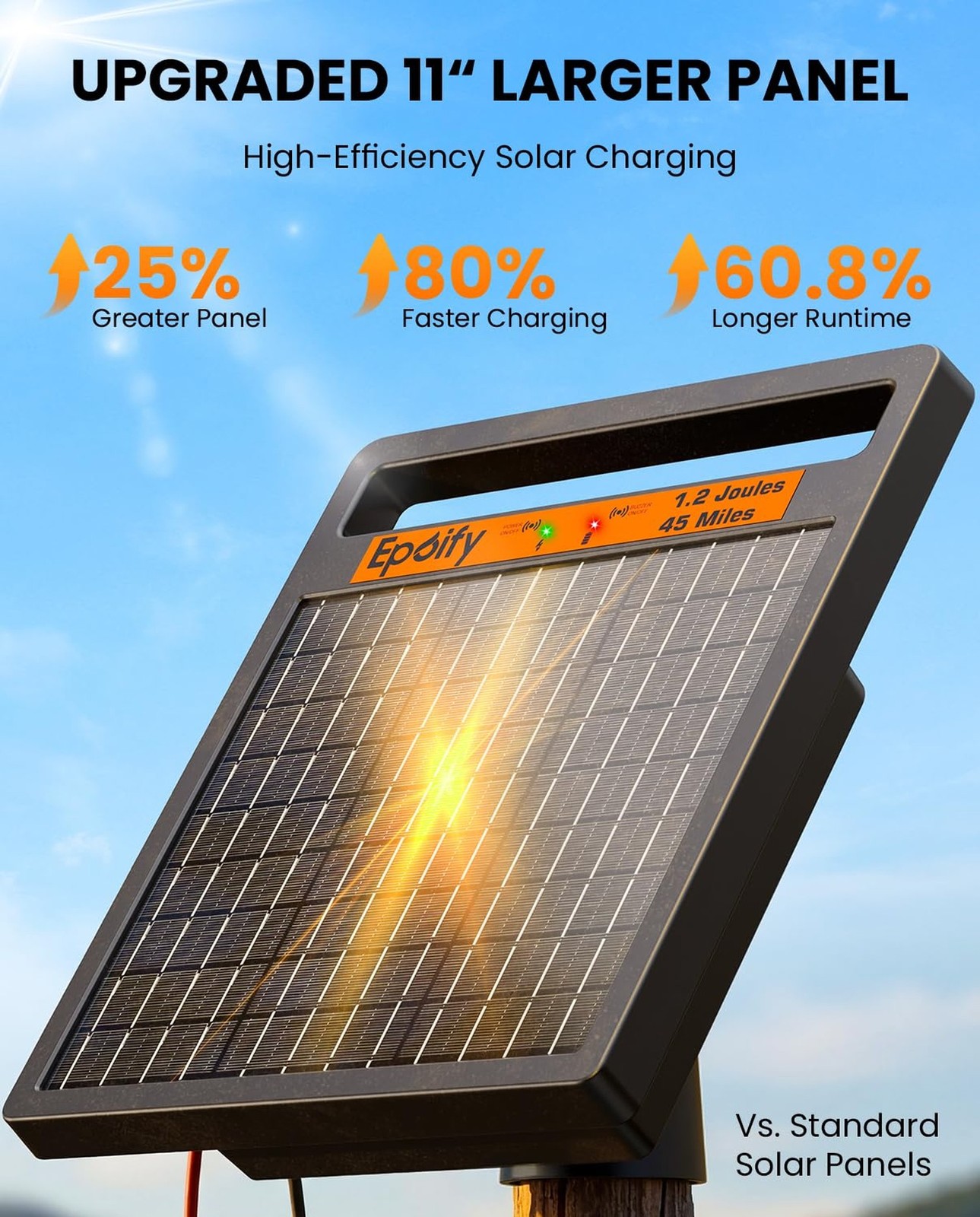 Solar Electric Fence Charger 1.2J Stored Energy, 45 Miles Coverage,8W Solar F…