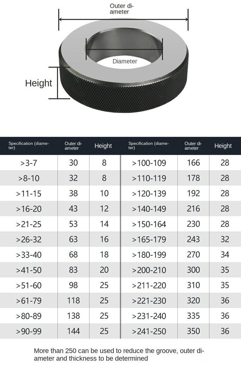 New Smooth Ring Gauge Inner Diameter Calibration Ring Gauge, Dia. 1mm To 100mm