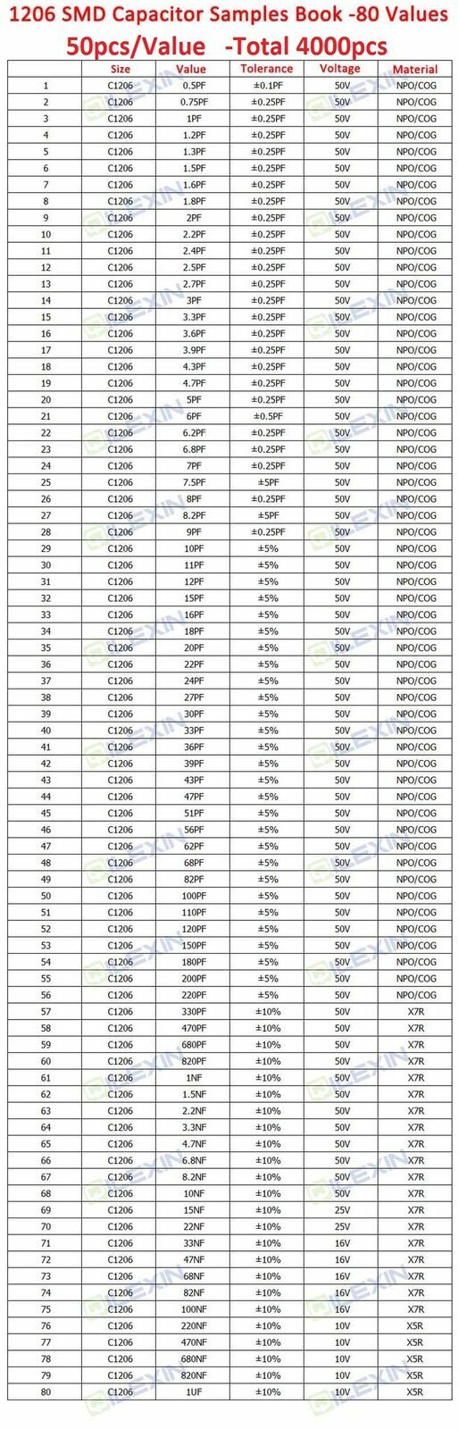 0201 0402 0603 0805 1206 SMD Resistor Capacitor Inductor Samples Book Assort Kit