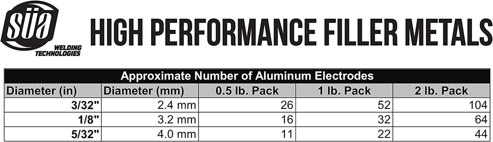 ® – Aluminum E4043 Stick Electrode Rod 3/32» X 14» – (1 Lb)
