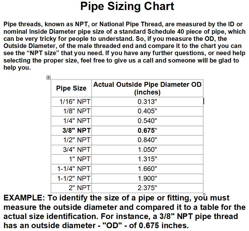 Legacy 8.707-110.0 Pressure Washer Hose Quick Coupler Socket 1/4″ MPT Stainless
