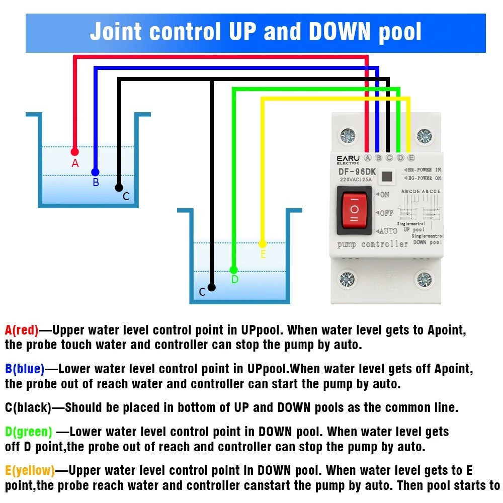Automatic Water Level Controller 110V 220V 25A Pump Sensor Switch With Probes