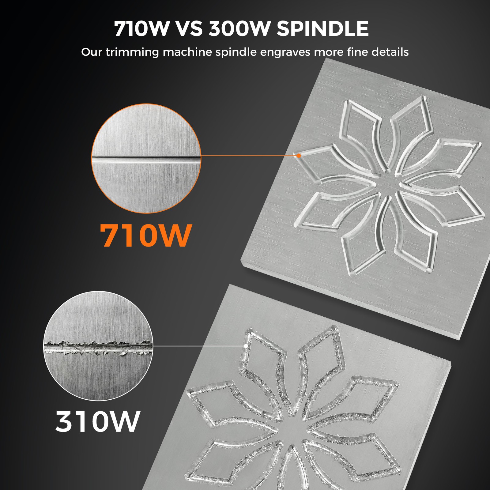 Lunyee 3020 Nova CNC Router Machine for Engraving with 710W Trim Router Spindle