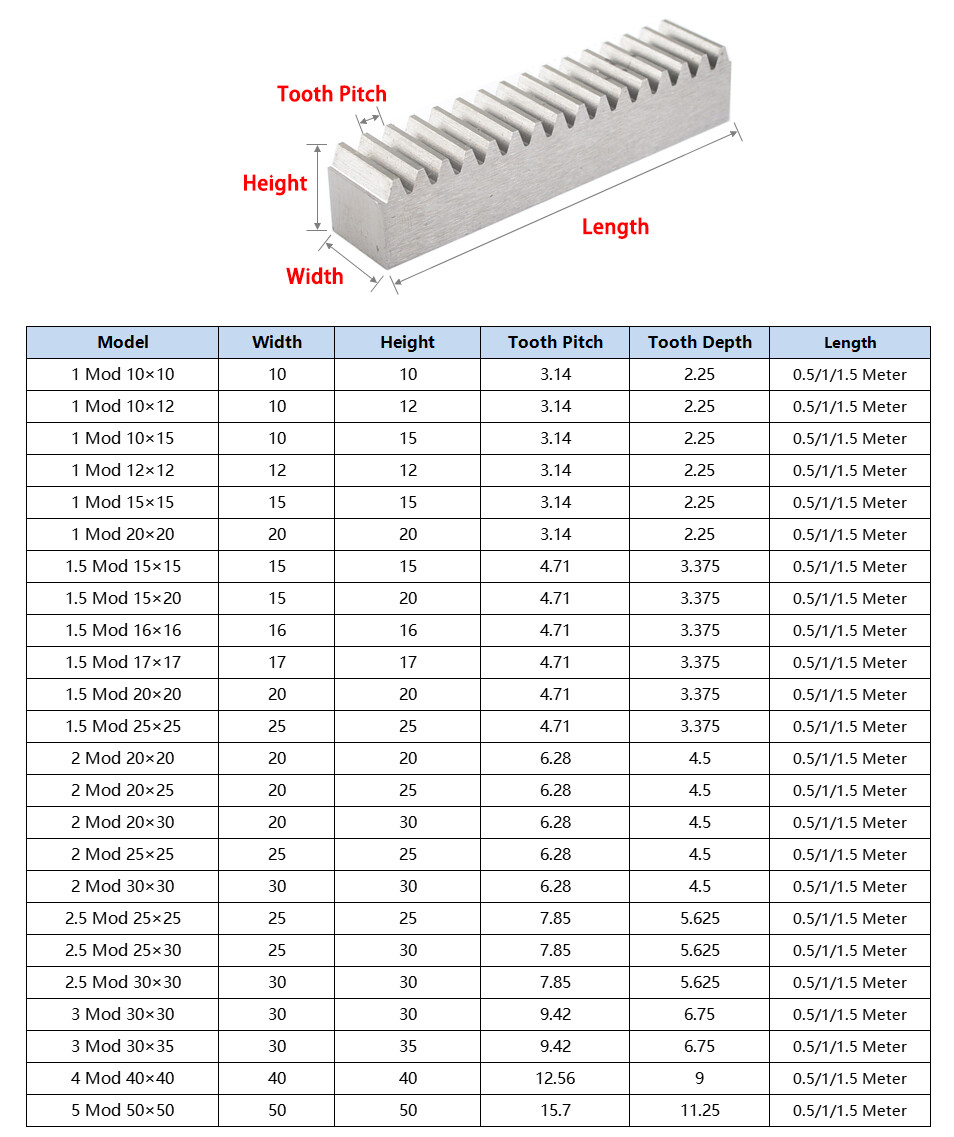 1/1.5/2/2.5/3/4/5 Module Spur Gear Racks For CNC Linear Motion Long 500mm 1000mm