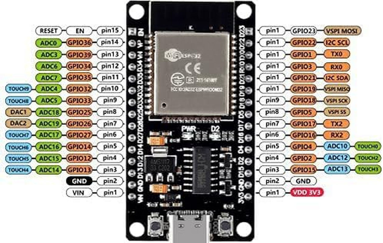 3PCS ESP32 Type C 30Pin Development Board ESP32S Type-C USB Wifi + Bluetooth ESP