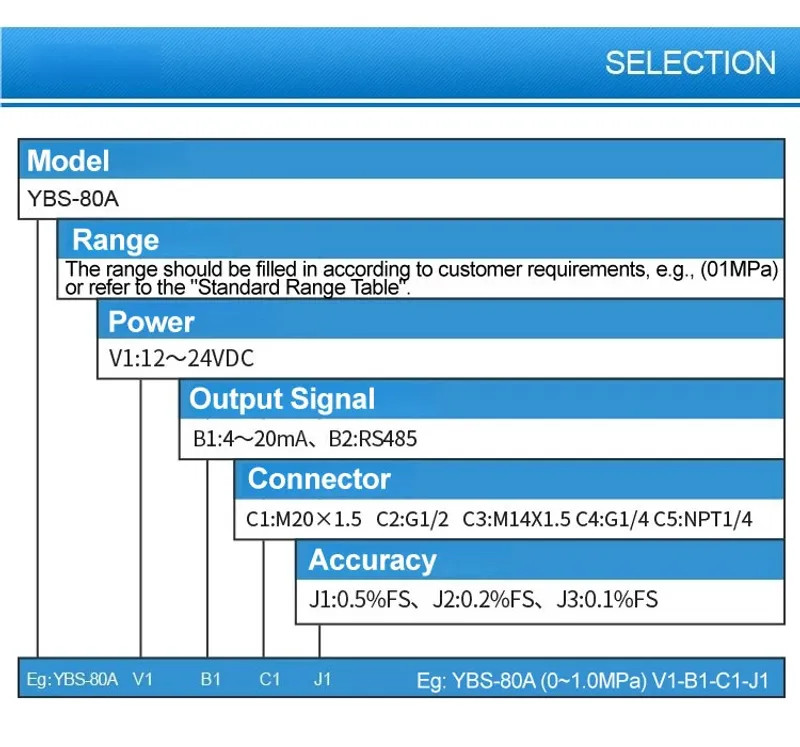 Smart Digital Pressure Transmitter 4-20mA RS485 Gauge Sensor G1/2 Stainles Steel