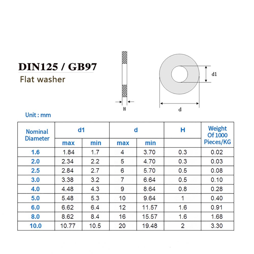 Ultra Micro Flat Washers Gasket M1.4 M1.5 M1.6 M1.7 M2 M2.5 M3 M3.5 M4 M5 M6