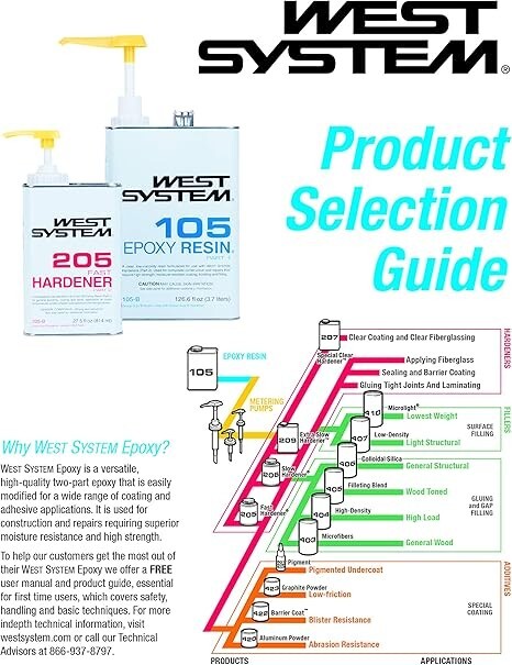 West System Epoxy Resin 105-B Slow Epoxy 206B Hardener & Mini Pump Set