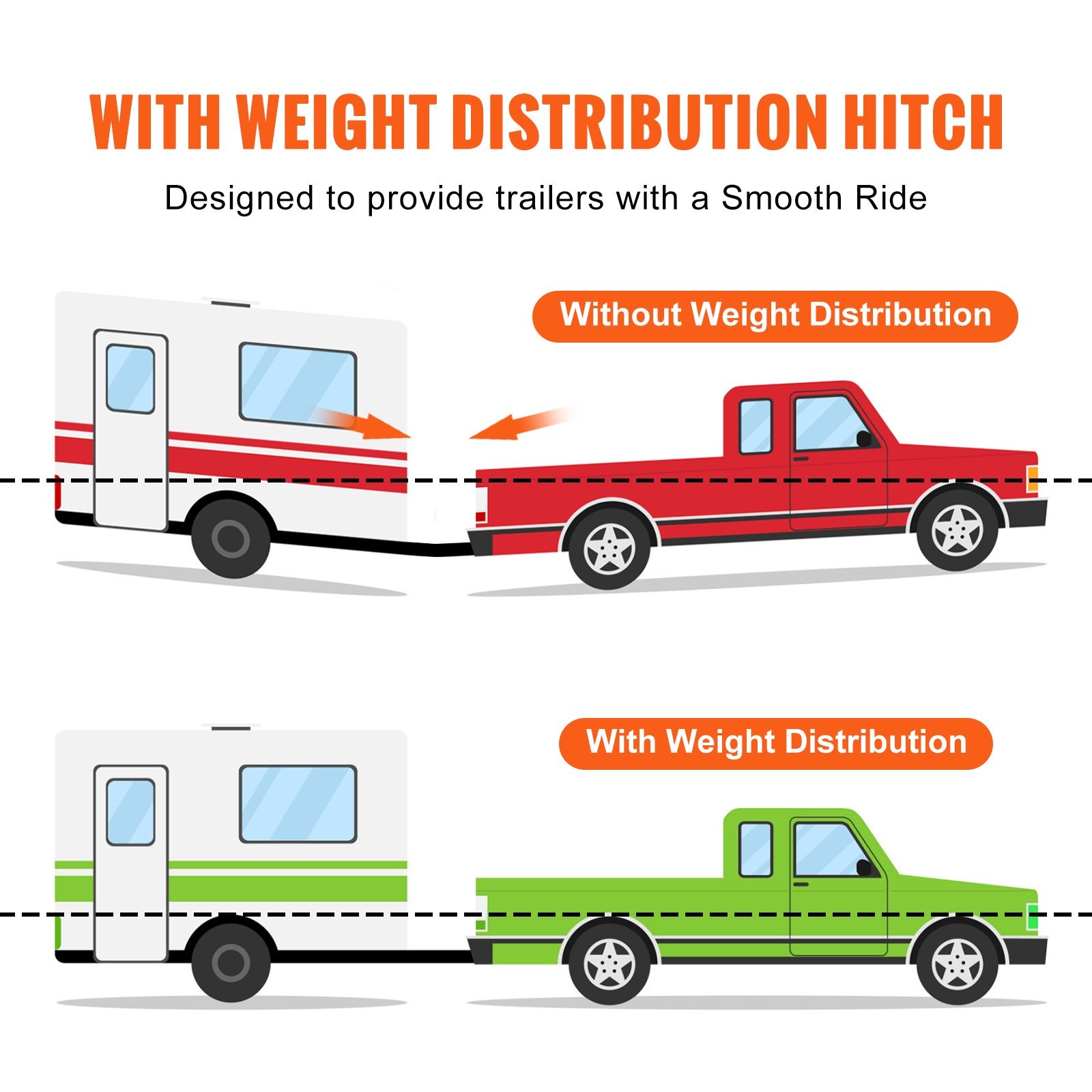 Weight Distribution Hitch, 1,500 lbs Weight Distributing Hitches Kit with Sway C